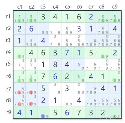 对于高阶难度的数独游戏,有哪些解题思路和技巧? - 知乎