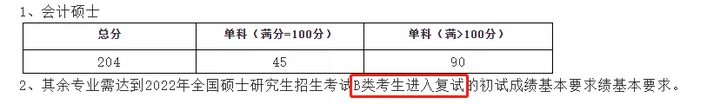 淮南联合大学专科录取分数线_淮南联合大学录取结果_2024年淮南联合大学录取分数线