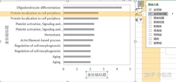 差异表达基因的GO分析图，用EXCEL要怎么画？