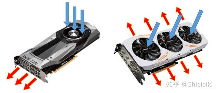 公版显卡玩游戏怎么样