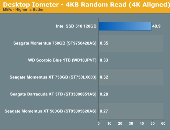 固态混合硬盘寿命