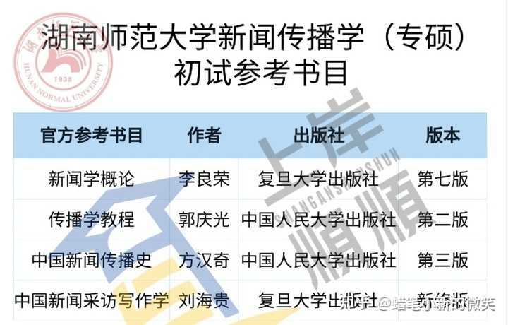 江西省新闻出版学校_江西新闻出版学院_江西新闻出版局