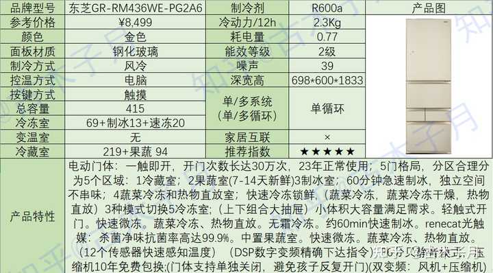 食物趁热放冰箱和等凉了放冰箱 哪种方法对抑制细菌增长更有用 知乎