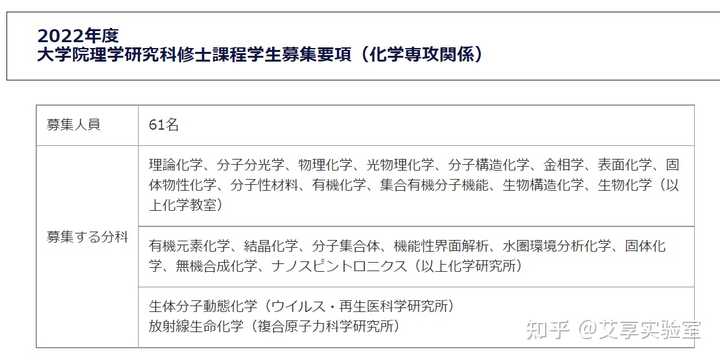 日本京都大学研究生考修士的录取率有多少? - 知乎 日本京都大学研究生考修士的录取率有多少? - 知乎