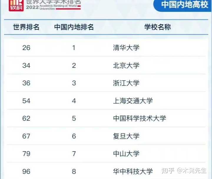 电力排名大学中国有几所_中国电力大学排名_电力排名大学中国排第几