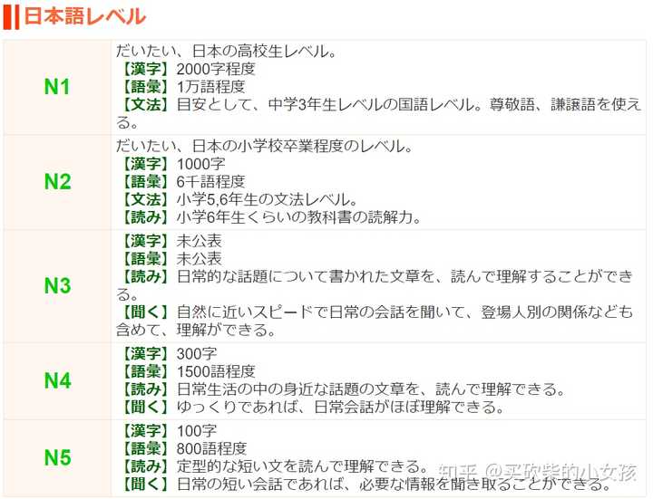 日语n1相当于多少岁的日本人 知乎 日语n1相当于多少岁的日本人 知乎