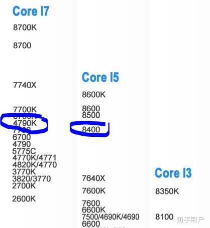 i7 4790k在cpu天梯圖與 i5 8400相仿,那麼 i7 4980hq超頻後應該也在