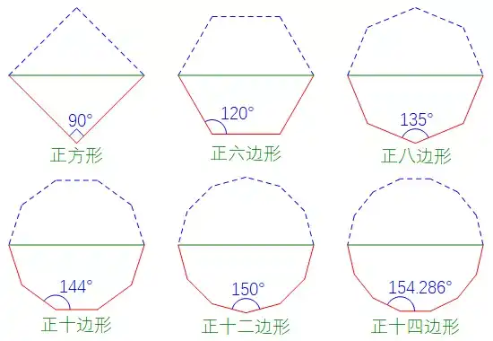 为什么蜂巢都是六边形 好奇号haoqihao 的回答 知乎