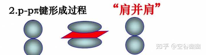 哪些因素影响化学键的键能? - 知乎