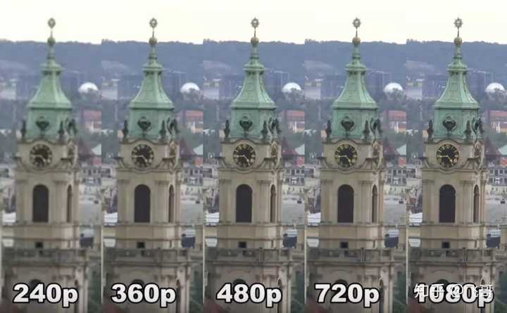 不同分辨率的效果(示意图,非实拍).图片来源:blueflashcze