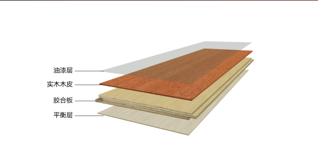 实木多层地板结构图