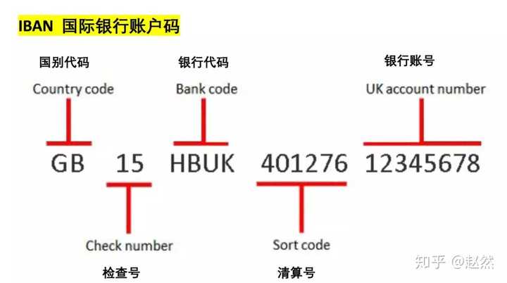 跨境汇款编码怎么看？ - 知乎