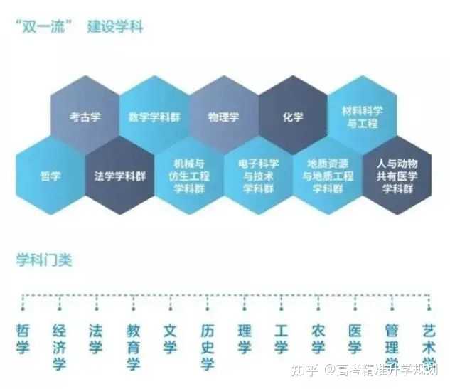 山东811工程名单高校_全国985高校名称_985高校名单