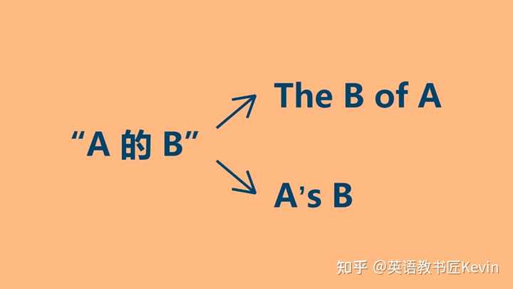 英语中名词+名词,名词所有格和名词 of 名词的用法是什么? - 知乎