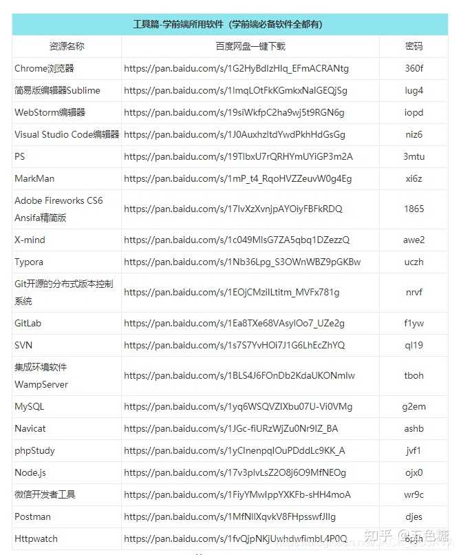 如何自己制作网站内容 准备转行做网页前端的程序员，前景怎么样？  第1张