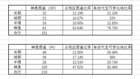 精灵宝可梦系列应如何解决宝可梦数量不断增加造成的游戏门槛提高 陈佳小米粒的回答 知乎 精灵宝可梦系列应如何解决宝可梦数量不断增加造成的游戏门槛提高 陈佳小米粒的回答 知乎