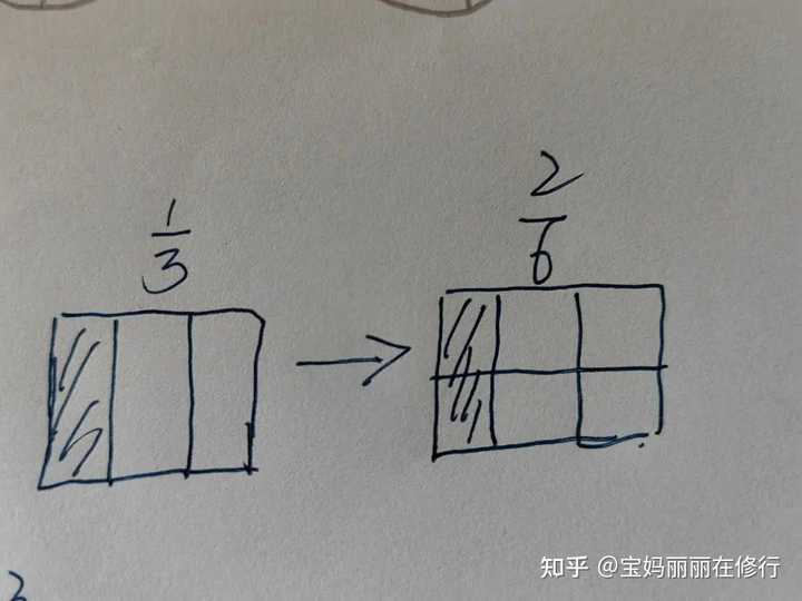 小学四年级无法理解分数,求该怎么给他讲解? - 知乎