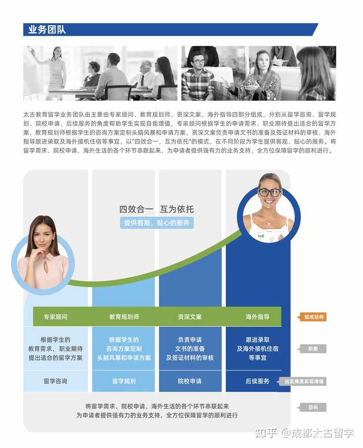 我今年大三，坐标成都。麻烦问一下大家，成都的留学机构有哪家做研究生申请做的好一些？