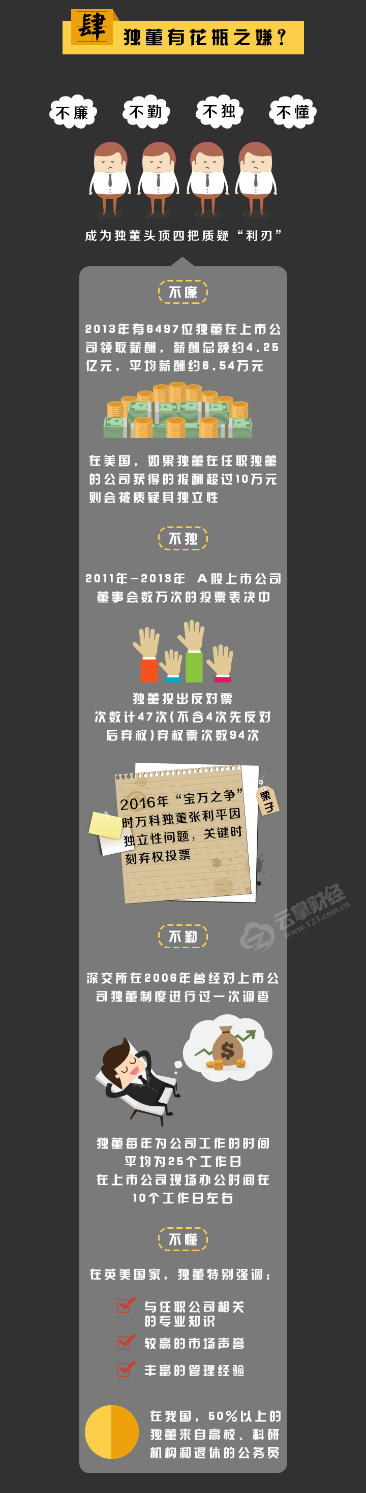 独立董事是个什么职位 在公司中是个怎样的角色 有哪些权利 知乎
