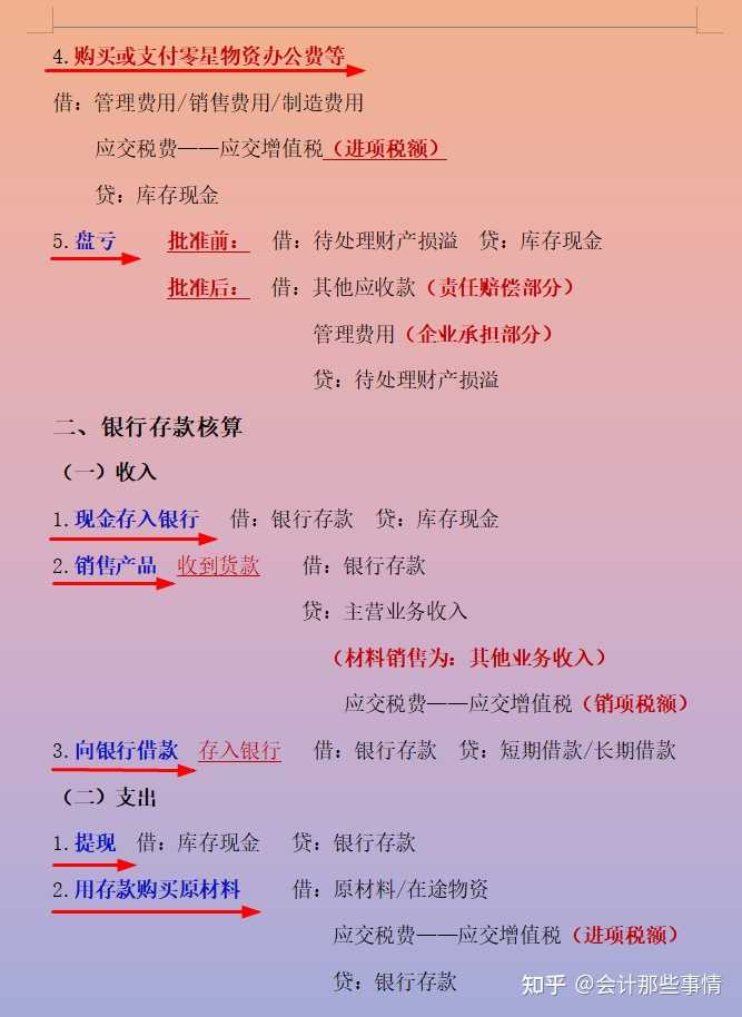 一、330个会计分录大全