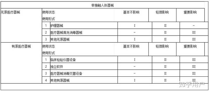 第二类医疗器械具体包括哪些？ - 知乎
