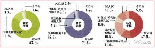 什么样的日本人会去念私立大学 知乎