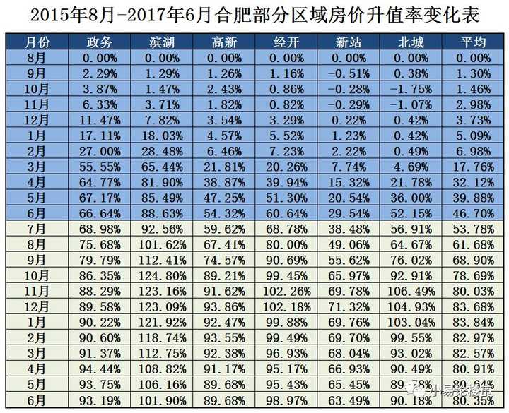 合肥阳光里小区什么价格_合肥阳光里房价_合肥阳光里小区二手房价多少