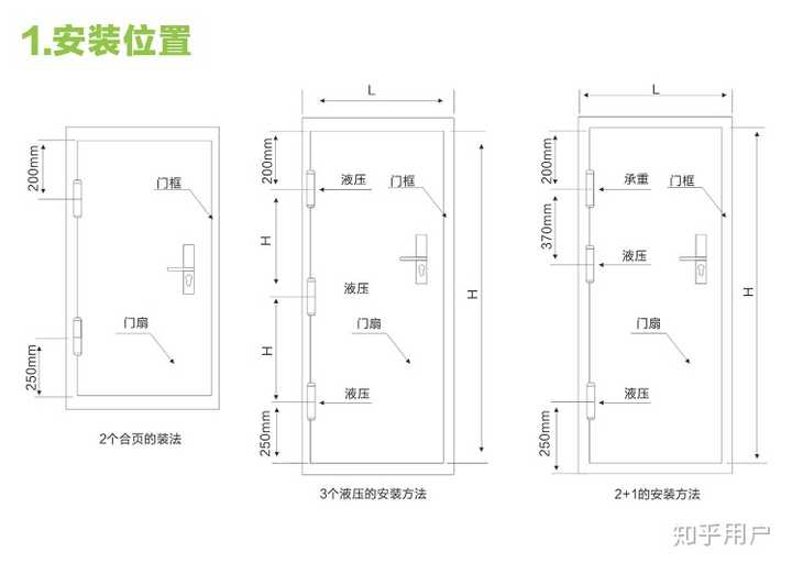 请问实木门安装三个合页,为什么却不对称呢? - 知乎