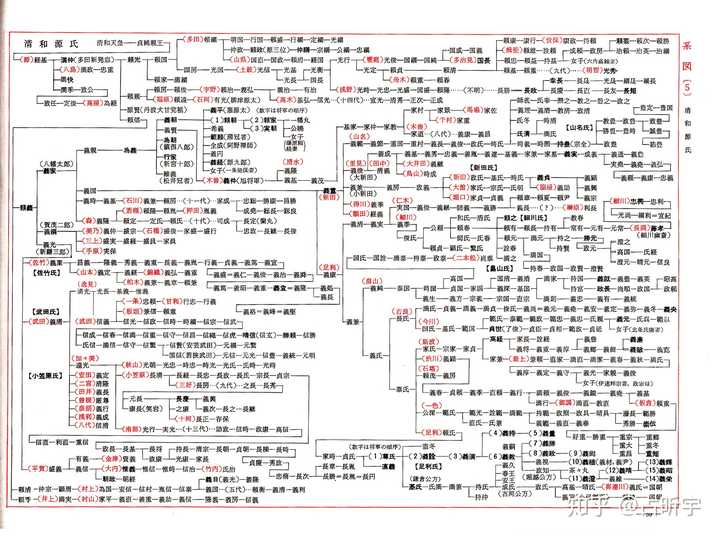 为什么日本没出现超级大姓 知乎 为什么日本没出现超级大姓 知乎