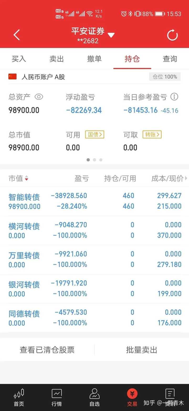 你见过股市亏最惨的有多惨？ - 远方青木的回答- 知乎