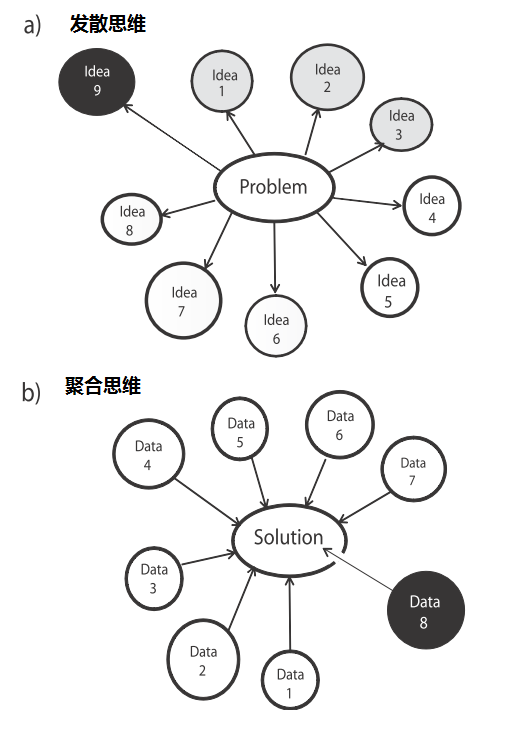 divergentthinking)-最新要闻-秉贤文通