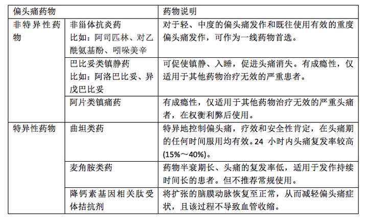 偏头痛怎么缓解 知乎 偏头痛怎么缓解 知乎
