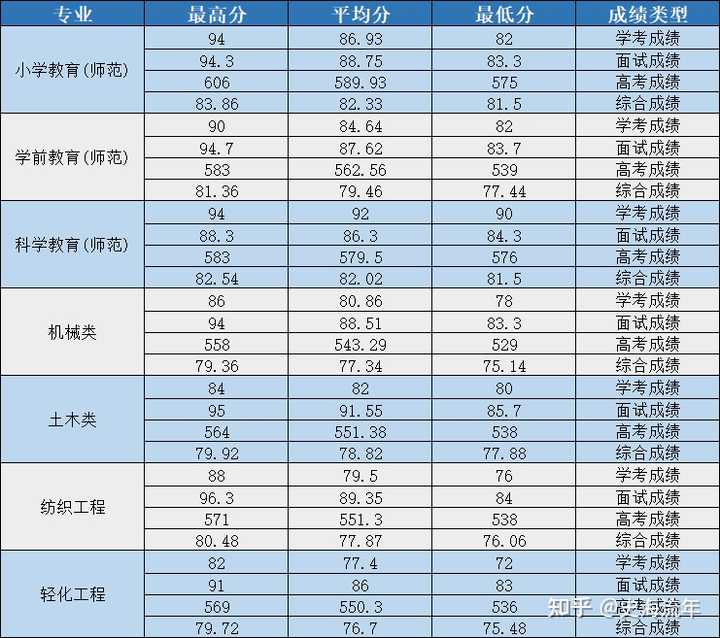 2024年嘉興南湖學院錄取分數線_嘉興南湖學院投檔分數線_嘉興南湖學院2020錄取