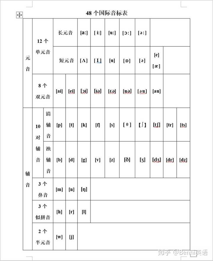 如何从零基础学英语 零基础怎样学英语更快 知乎 如何从零基础学英语 零基础怎样学英语更快 知乎