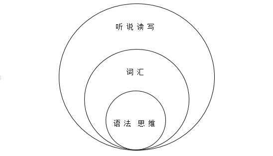 英语语法重要吗 知乎 英语语法重要吗 知乎
