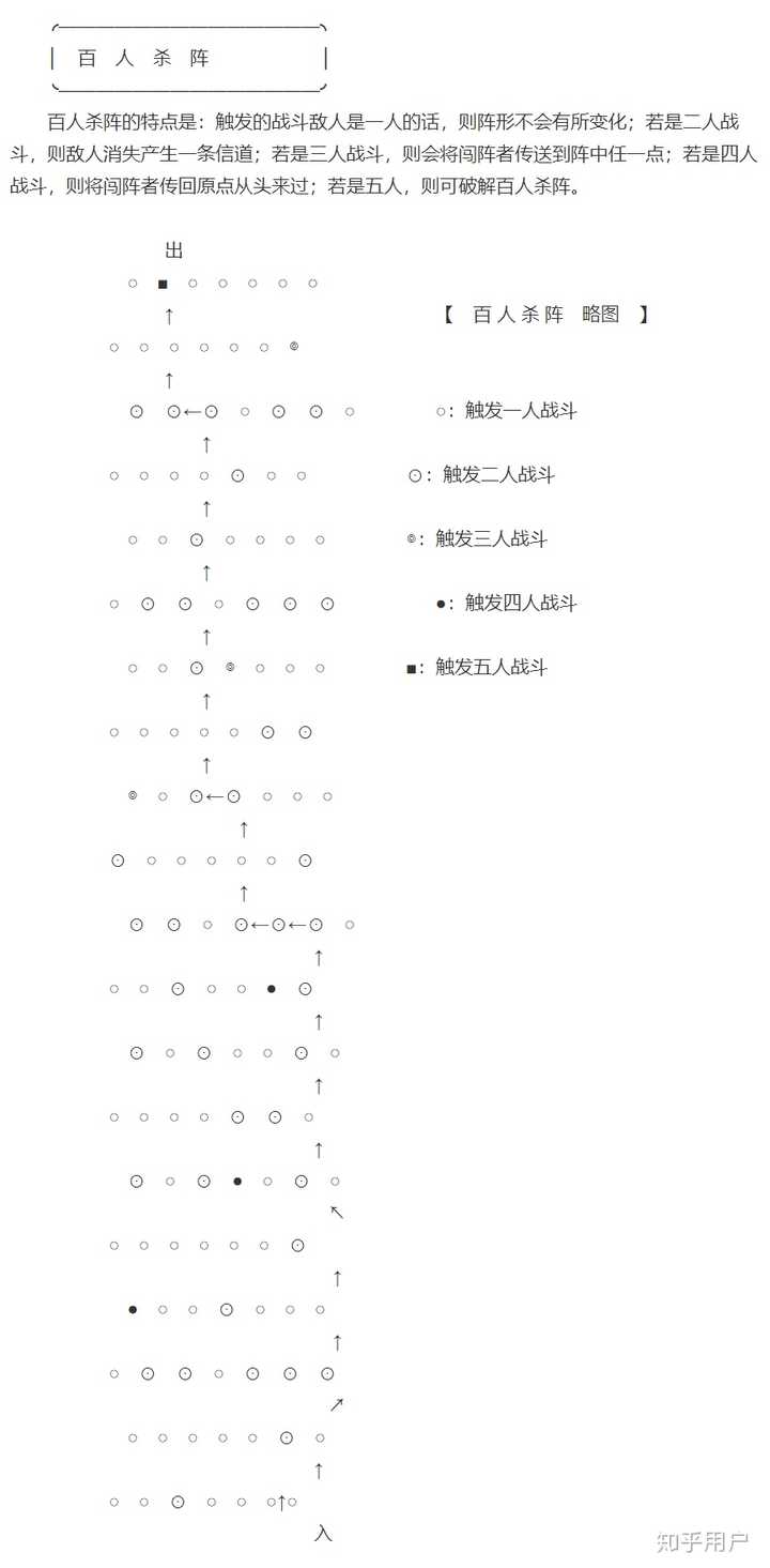 有没有哪些不看攻略几乎不可能通关的游戏 知乎