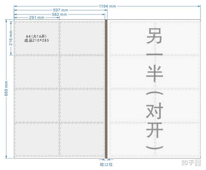 A4尺寸是210*297，为什么做A4的画册要做210*285？ - 知乎