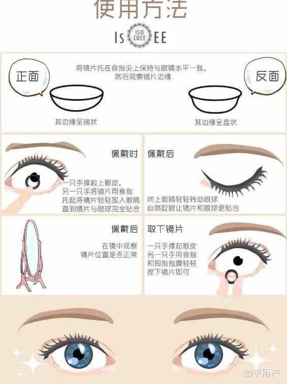 美瞳该怎么戴，美瞳该怎么戴 第一次