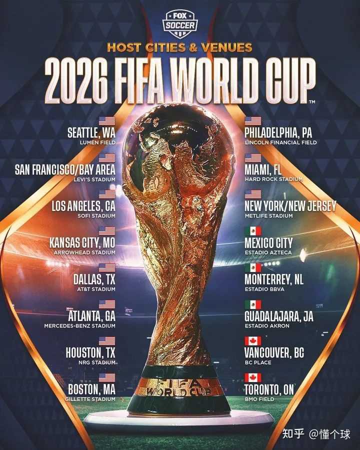 中国男足勇夺世界杯 2026 年世界杯亚洲区将有 8.5 个名额，中国男足出线有希望吗？