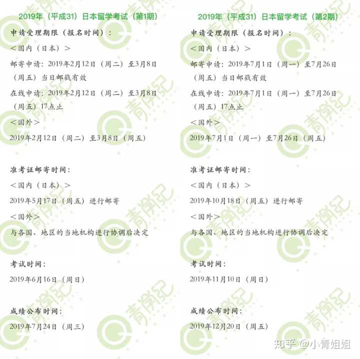 去日本留学如何进行规划 从学日语开始到成功入学需要如何操作 知乎