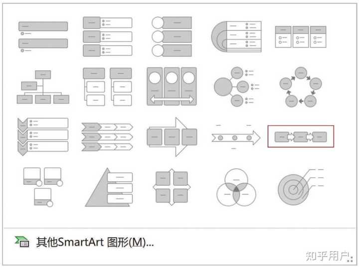 ppt 中如何制作 smartart 图形? - 知乎