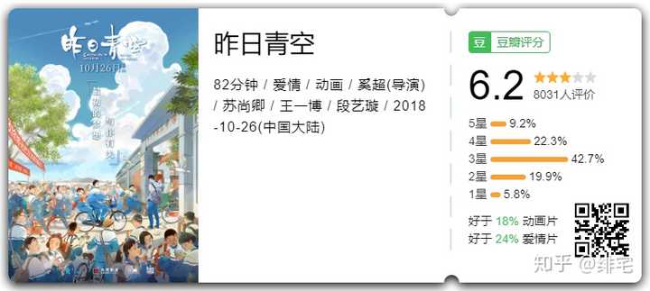 如何评价国产动画电影 昨日青空 知乎