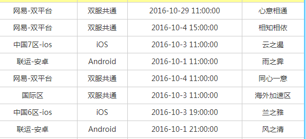 竞拍类app应选择哪种服务器以保障流畅体验？  第1张