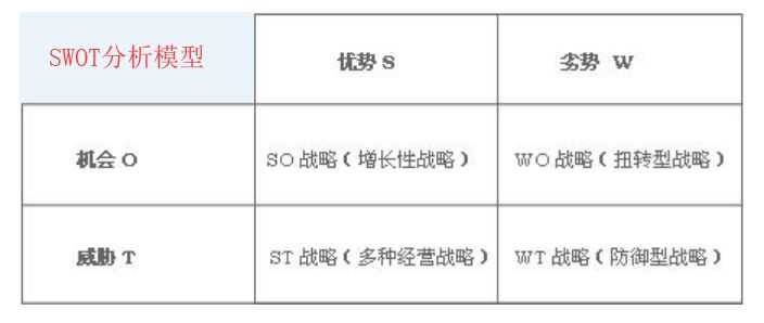 常用的分析方法及模型有哪些 知乎