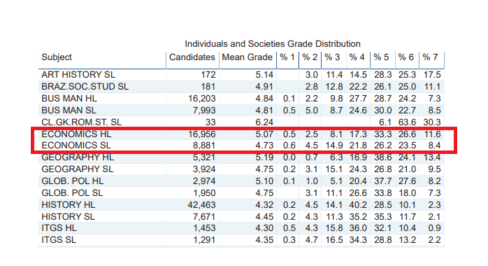 IB、AP、Alevel的区别是什么?哪个课程体系更适合申请美国大学? - 知乎