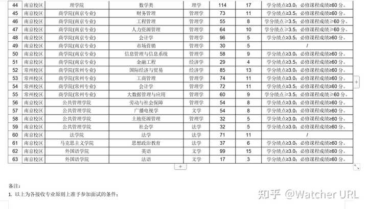 河海大学常州校区转专业_常州校区转大学河海专业好转吗_常州校区转大学河海专业怎么样