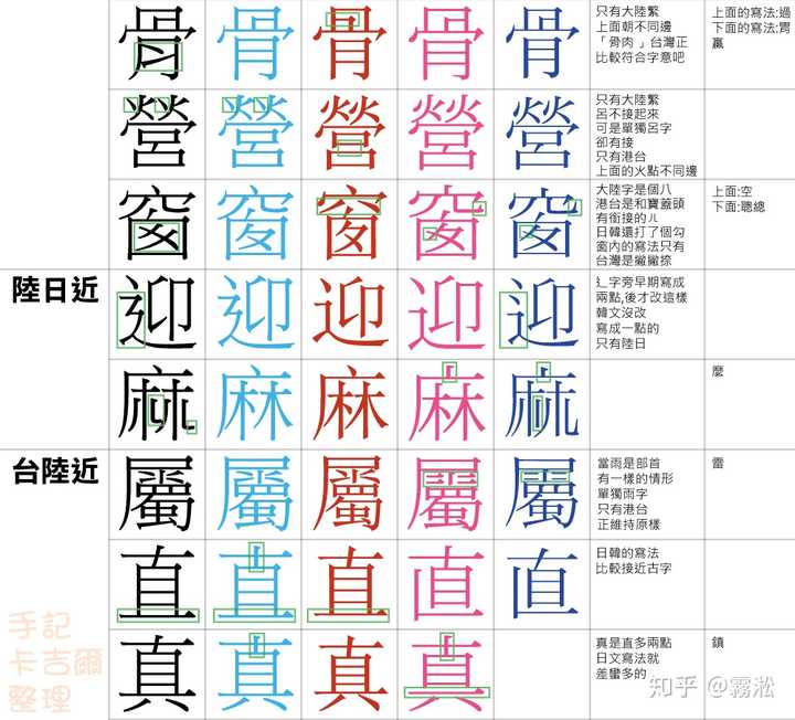 大陆的繁体字和港澳台的标准字有何不同 知乎 大陆的繁体字和港澳台的标准字有何不同 知乎
