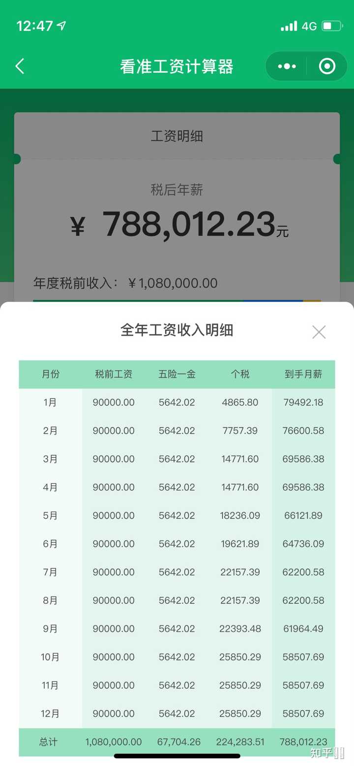 。9万月薪的人，人家缴税最多的12月，到手工资比你税前收入还要高几倍。