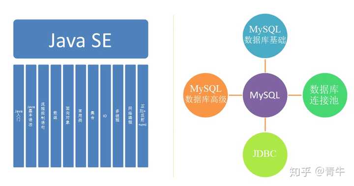 Python做大数据开发学习路线是怎样的呢？重点要学习什么？ - 知乎