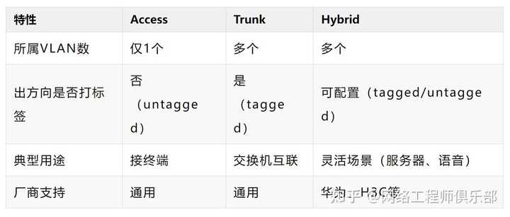 如何配置vlan vlanif trunk？
